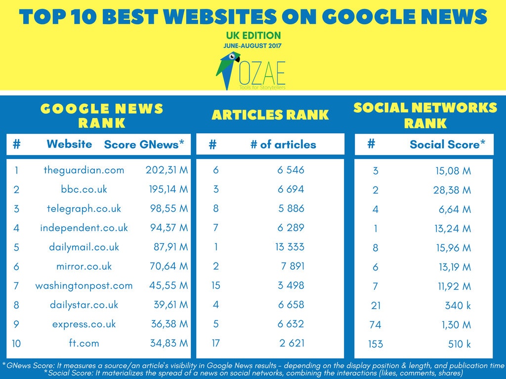 Top Sources - Great Britain