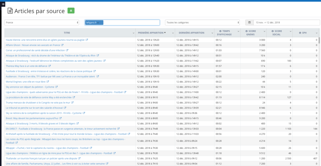 Screenshot of the report Articles by source in Sources on Ozae