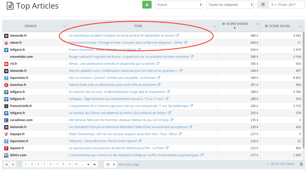 Example of results after selecting 1 year ago (over a week) on Ozae